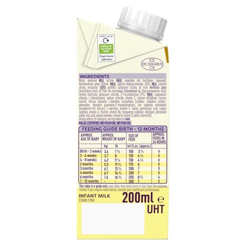SMA First Infant Baby Milk, Pro from Birth, Ready to Use, Liquid Formula Milk, 200 ml (Pack of 12), Packaging May Vary
