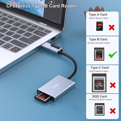 BENFEI CFexpress Card Reader 10Gbps, USB-C/USB-A 2-in-1 Type B CFexpress Adapter Compatible with Windows/Mac/Linux/Android