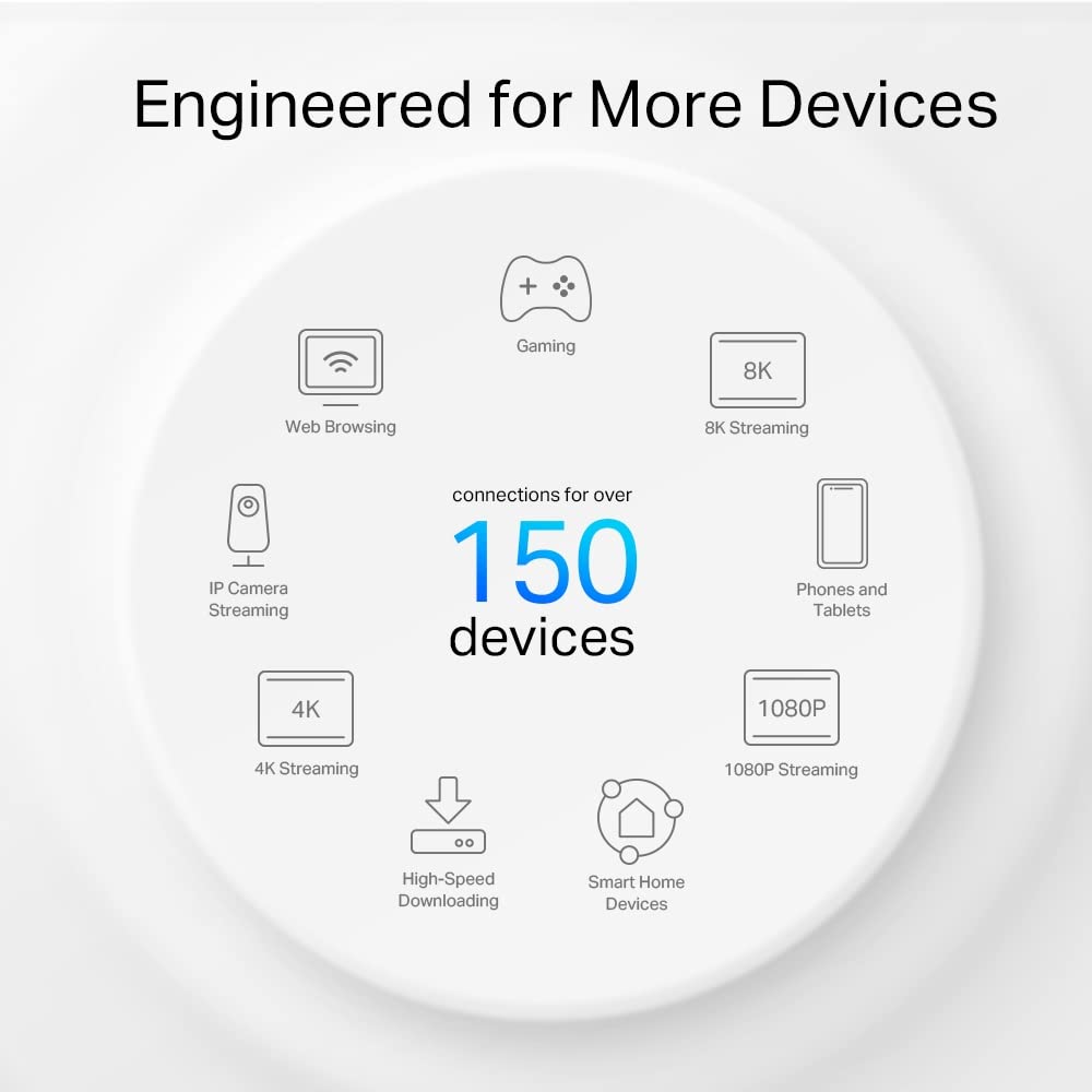 TP-Link Deco X50-Outdoor/Indoor Whole Home Mesh WiFi 6, IP65 Dust & Water Resistance, AI Driven Dual-Band WiFi Booster, Add on Another Deco Mesh Product for Extended Coverage, Works with Alexa