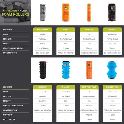 Trigger Point Performance TriggerPoint CHARGE VIBE Three-Speed Ridged Vibrating Portable Foam Roller