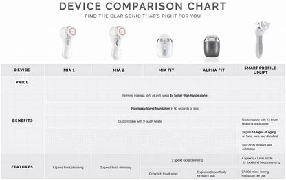Clarisonic Brush Head Replacement | Radiance Facial Cleansing | Compatible with Mia 1, Mia 2, Mia Fit, Alpha Fit, Alpha Fit, Verified by Transparency,4 Count