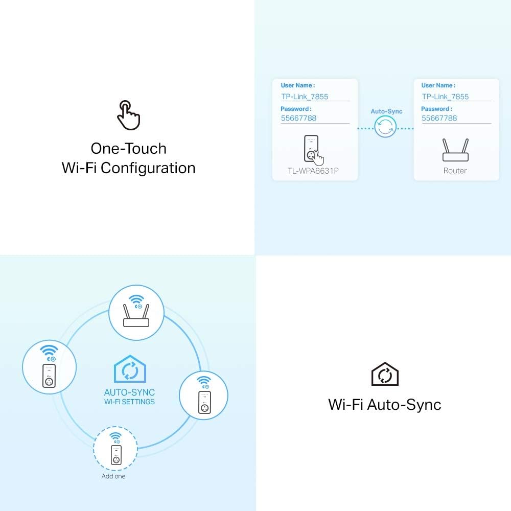 TP-Link TL-WPA8631P KIT AV1300 Gigabit Passthrough Powerline Adapter, Dual-Band WiFi Extender, up to 1300Mbps Speed, Internet Booster, Extra Power Socket, Works with OneMesh, No Configuration Required