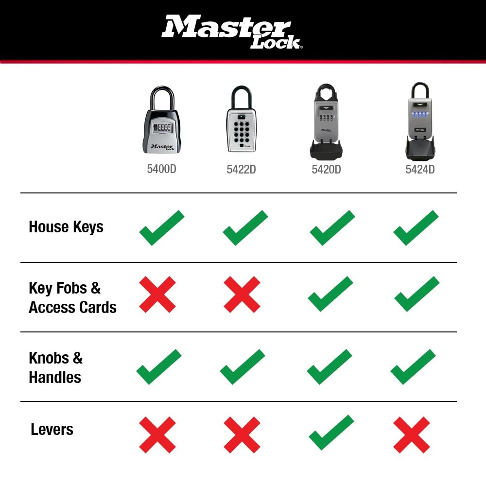 Master Lock Key Lock Box for House Keys – Outdoor Portable Combination Lockbox with Resettable 4 Digit Code, Weather Resistant Durable Metal Body, Holds 5 Keys, 5400D Black