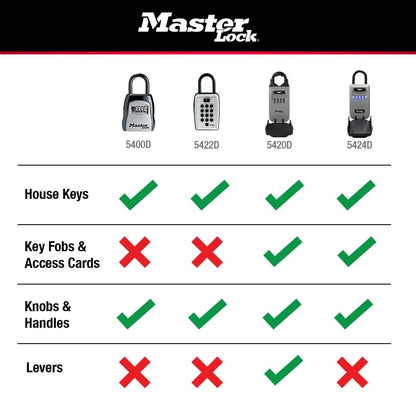 Master Lock Key Lock Box for House Keys – Outdoor Portable Combination Lockbox with Resettable 4 Digit Code, Weather Resistant Durable Metal Body, Holds 5 Keys, 5400D Black