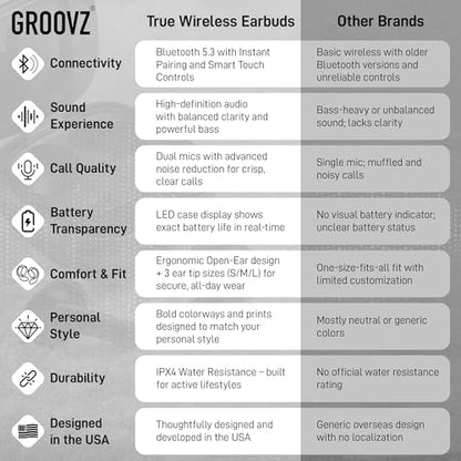 Groovz True Wireless Earbuds with Charging Case - Designed and Engineered in The USA - IPx4 Water Resistant Bluetooth Earbuds Compatible with Apple and Android - 27Hrs Battery Life - Paisley