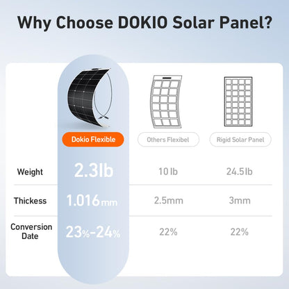 DOKIO 200W (2×100W) Flexible Solar Panels 18V Monocrystalline for 12V Battery Charging, Semi-Flexible ETFE with MC4, Series/Parallel for RV Boat Camper Van Trailer Off-Grid Use