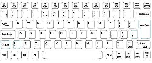perixx PERIDUO-712 Wireless Mini Keyboard and Mouse Combo - AES 128 Bit - Black - UK Layout