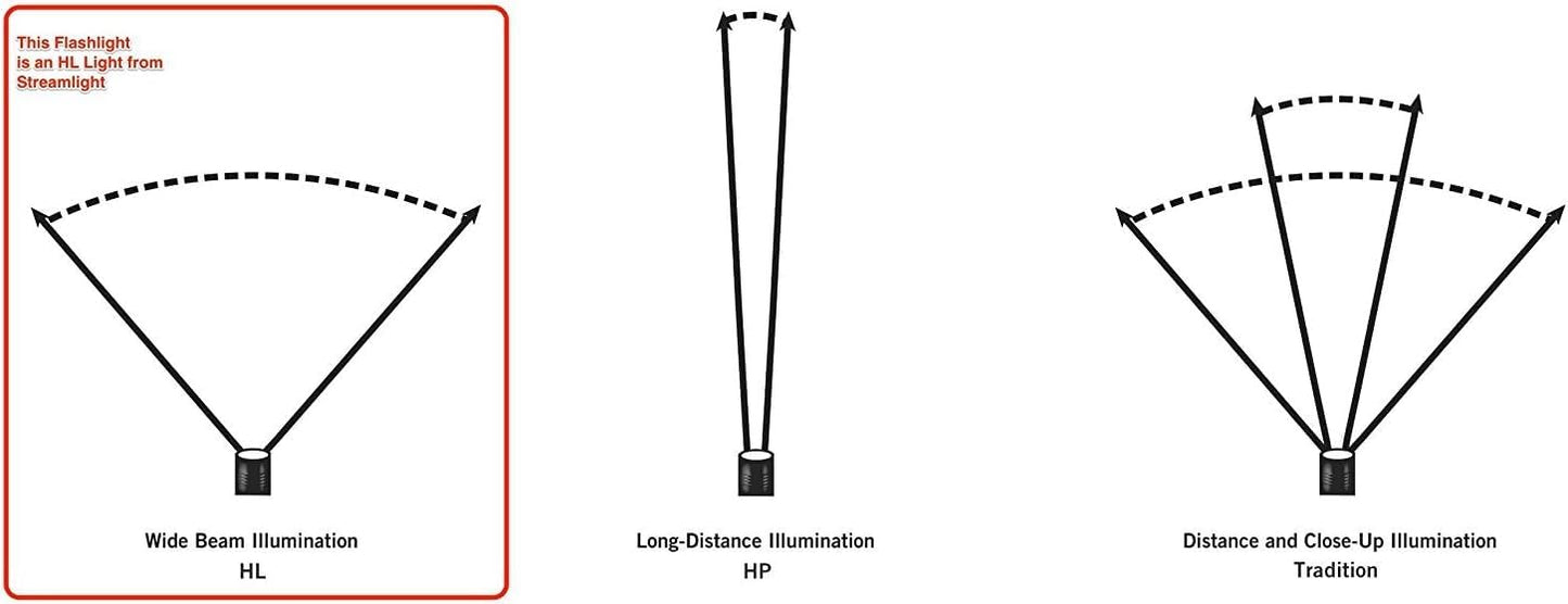 Streamlight 88054 ProTac HL USB 1000-Lumen Multi-Fuel USB Rechargeable Professional Tactical Flashlight with 120V AC/12-Volt DC Charger, and Holster, Black, Clear Retail Packaging