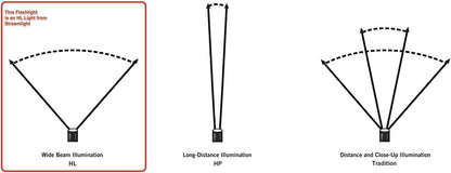 Streamlight 88054 ProTac HL USB 1000-Lumen Multi-Fuel USB Rechargeable Professional Tactical Flashlight with 120V AC/12-Volt DC Charger, and Holster, Black, Clear Retail Packaging