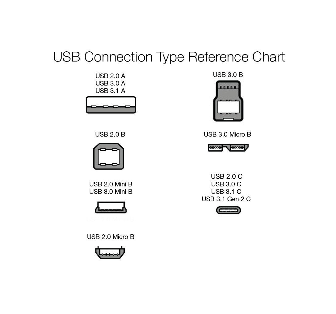 Amazon Basics USB-C to USB-C 2.0 Fast Charger Cable, Nylon Braided Cord, 480Mbps Speed, USB-IF Certified, for Apple iPhone 16/15, iPad, Samsung Galaxy, Tablets, Laptops, 10 Foot, Silver