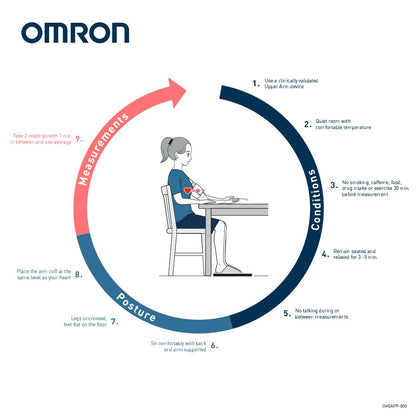 OMRON X2 Basic Automatic Upper Arm Blood Pressure Monitor for Home Use - Clinically Validated BP Monitor with Irregular Heartbeat Detection - BP Machine with BP Cuff 22-32 cm - Batteries Included