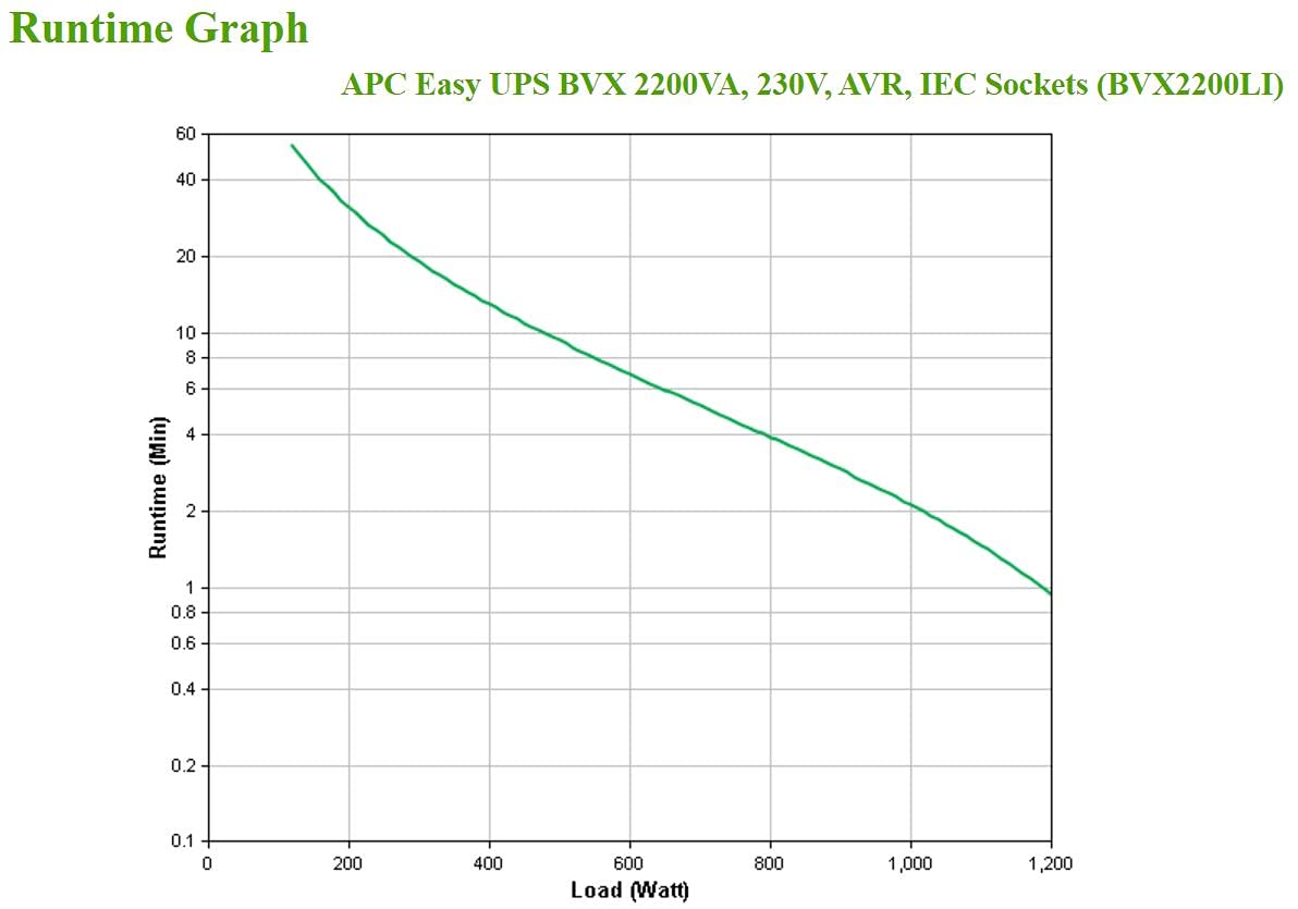 APC Easy UPS 2200VA - BVX2200LI - UPS Battery Backup & Surge Protector, Backup Battery with AVR, LED Indicators, Uninterruptible Power Supply