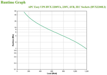 APC Easy UPS 2200VA - BVX2200LI - UPS Battery Backup & Surge Protector, Backup Battery with AVR, LED Indicators, Uninterruptible Power Supply