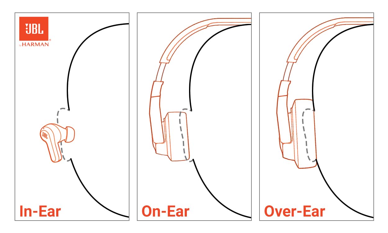 JBL Live Buds 3 - True Wireless Noise-Cancelling Bud-Type Earbuds, 40Hrs Total Playback, Wireless Charging, 6 Mics for Perfect Calls, Multi-Point Connection, IP55 Waterproof and dustproof (Black)