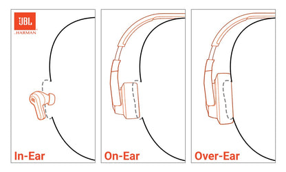 JBL Live Buds 3 - True Wireless Noise-Cancelling Bud-Type Earbuds, 40Hrs Total Playback, Wireless Charging, 6 Mics for Perfect Calls, Multi-Point Connection, IP55 Waterproof and dustproof (Black)