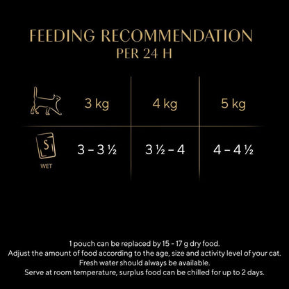 Sheba Fine Flakes in Jelly – Poultry Collection – Wet cat food pouches for adult cats – 40x85g pack