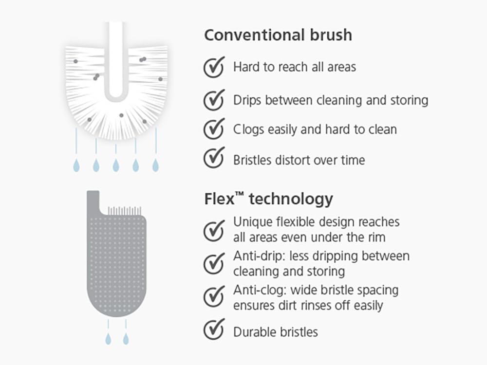 Joseph Joseph Flex Lite - Silicone Toilet Brush with slimline holder set, flexible anti-drip, anti-clog deep clean head, Grey/White, Small