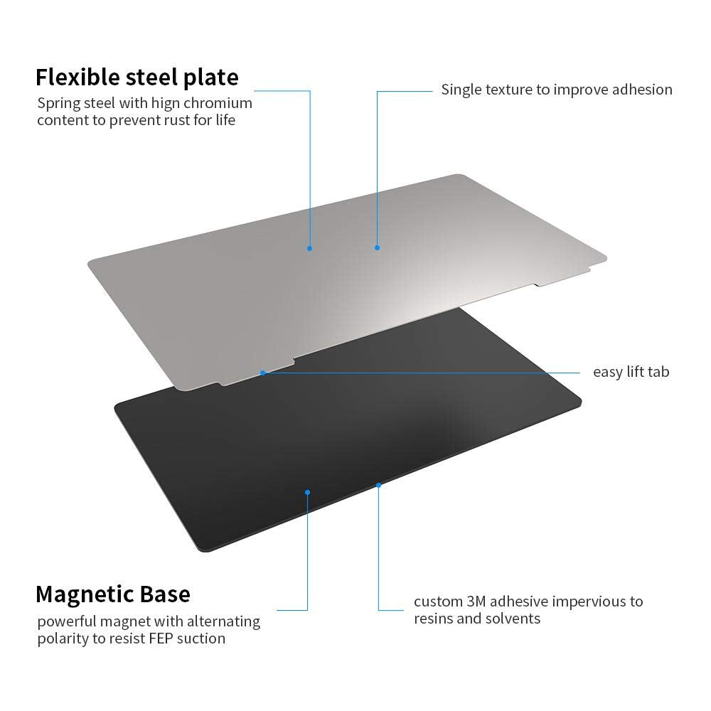 Sovol Resin 3D Printer Flex Building Plate 2 Pack, Spring Steel Flexible Plate and Magnetic Base Platform for ELEGOO Saturn 4, Saturn 3(Ultra), Saturn 2 8K, Saturn 8K 224x129mm