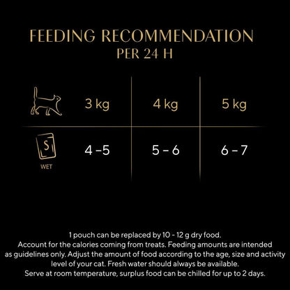 Sheba Cat Wet Food - Fresh and Fine - Cat Pouches Poultry in Gravy - 50 x 50 g Pack