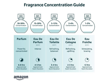 Good Chemistry Queen Bee Eau de Parfume Travel Spray