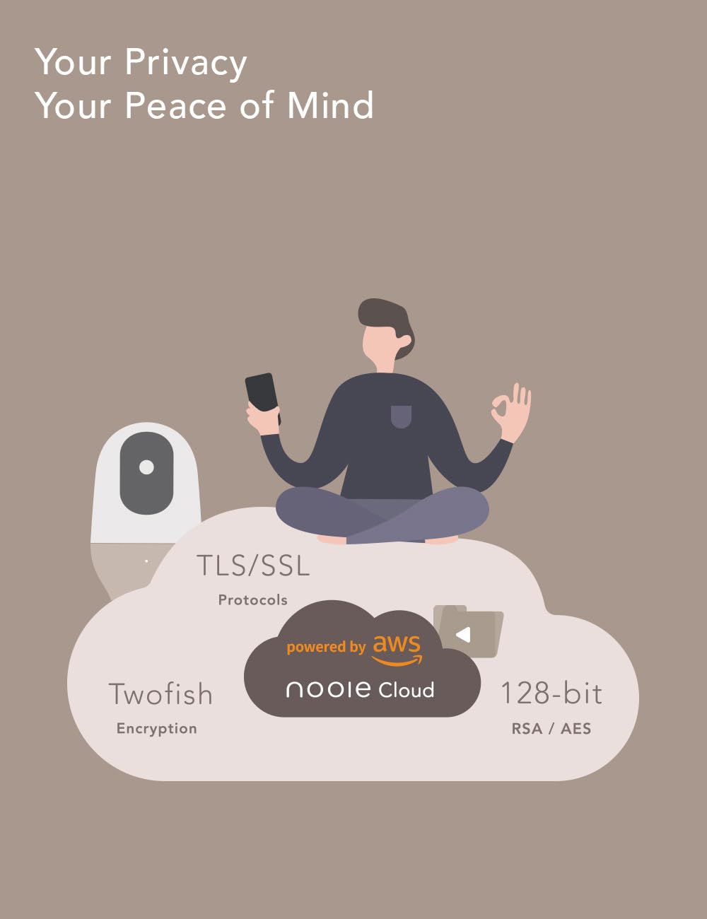 nooie Baby Monitor with Camera 2 Pack,WiFi Baby Monitor Camera,360-degree1080P,Smart Baby Camera with Motion Tracking,Night Vision,Two Way Audio&Sound Detection,Works with Alexa,SD Card and Cloud