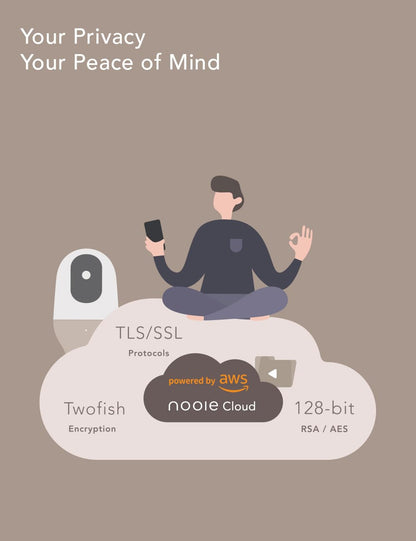 nooie Baby Monitor with Camera 2 Pack,WiFi Baby Monitor Camera,360-degree1080P,Smart Baby Camera with Motion Tracking,Night Vision,Two Way Audio&Sound Detection,Works with Alexa,SD Card and Cloud