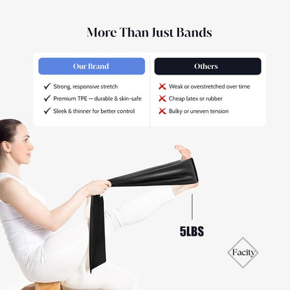 facity Pilates Kit for Home Workout – Pilates Ring Set with Mini Ball, Pilates Ring, Resistance Bands Set & Booty Bands, Essentials Kit for Women Workout Equipment for Home Pilates Workout Kit