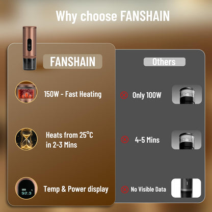 FANSHAIN Portable Coffee Machine: Electric Espresso Machine - Portable Coffee Maker for Travel - Rapid Heating - 8 Cups of Coffee Per Full Charge - Compatible with Nespresso Capsules - Brown