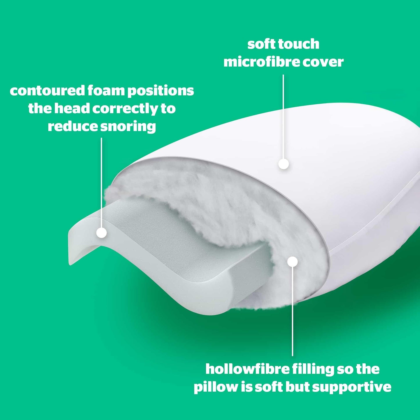 Silentnight Polyester Anti-Snore Pillow Ergonomically Designed with Contoured Foam Providing Head and Neck Support to Reduce Snoring – Hypoallergenic and Medium Support, White , Pack of 1