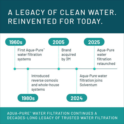 3M Aqua-Pure Whole House Sanitary Quick Change Water Filter System AP904, Reduces Sediment, Chlorine Taste and Odor, and Scale, Heavy Duty, 100,000 Gallon