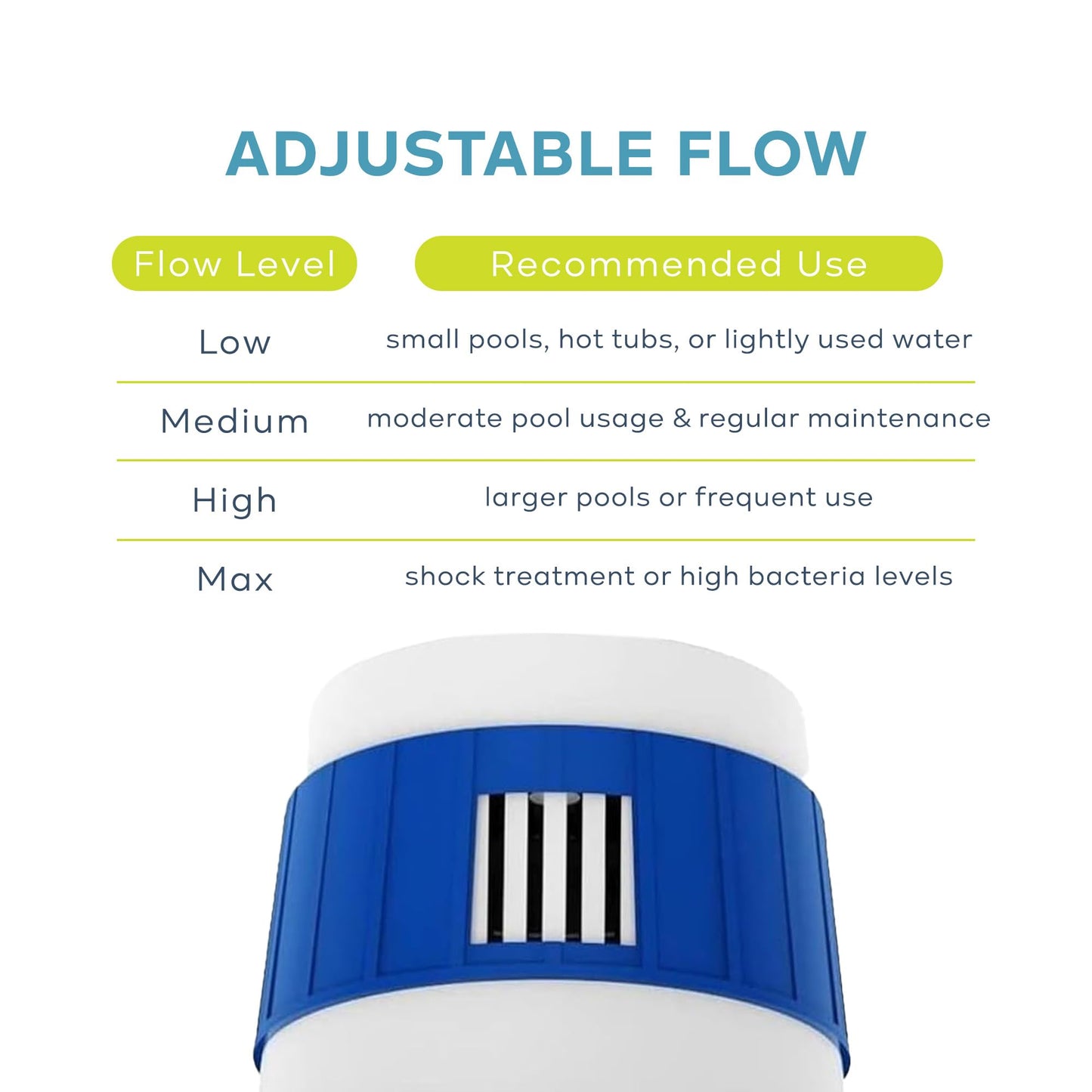 𝐏𝐔𝐑𝐄 𝐒𝐏𝐋𝐀𝐒𝐇! 1kg 4-in-1 Chlorine Tablets with Floating Dispenser – Hot Tub & Pool Chemicals for Inflatable, Paddling & Above-Ground Pools | Sanitiser, Algaecide, Stabiliser, Clarifier