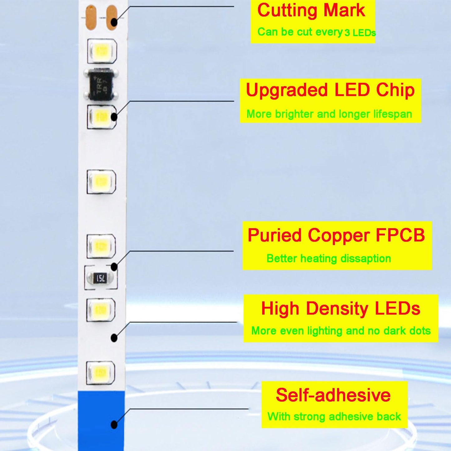 SUYOOULIN LED Strip Lights, SMD 2835 LED Strip, DC12V 1200LEDs 16.4Ft 26000LM High Density LED Light Strips Tube Waterproof IP67, 3 Times Brightness Than SMD3528 LED Strip, Green