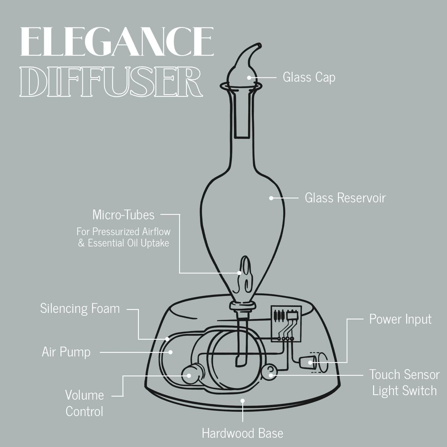 Organic Aromas Elegance Aromatherapy Diffuser for Essential Oil, Waterless Glass Nebulizer w/Auto-Off Switch, BPA Free - Lightwood