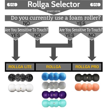 Rollga - The Better Foam Roller for Back Pain, Flexibility, Muscle Recovery, Yoga, Pilates, Deep Tissue Massage, Headache, Physical Therapy, & Exercise. Neck, Back, Legs, & Feet