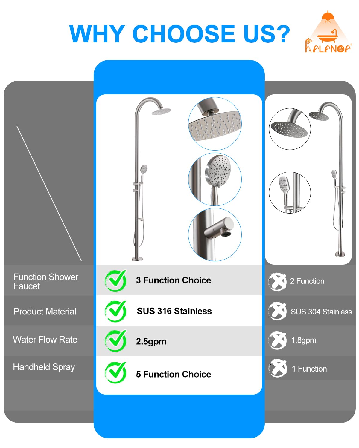 RALANDA Free Standing Outdoor Shower, 5-Function Shower Kit Nickel with 10''Rain Shower Head, Stainless Steel Outdoor Shower Fixture for Backyard Beach Poolside,Floor Mounted