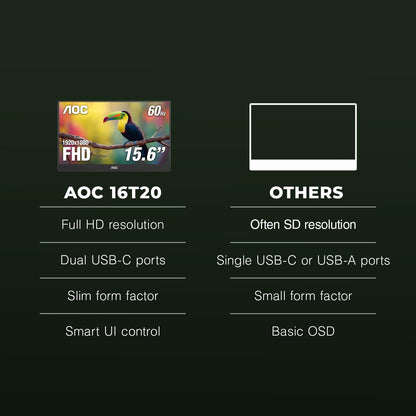 AOC 16T20 Portable Monitor 15.6 Inch FHD 1920x1080, IPS Panel Computer Display, Speakers, USB Type C x2, Mini HDMI x1, Premium Smart Cover, Gaming Console Compatible