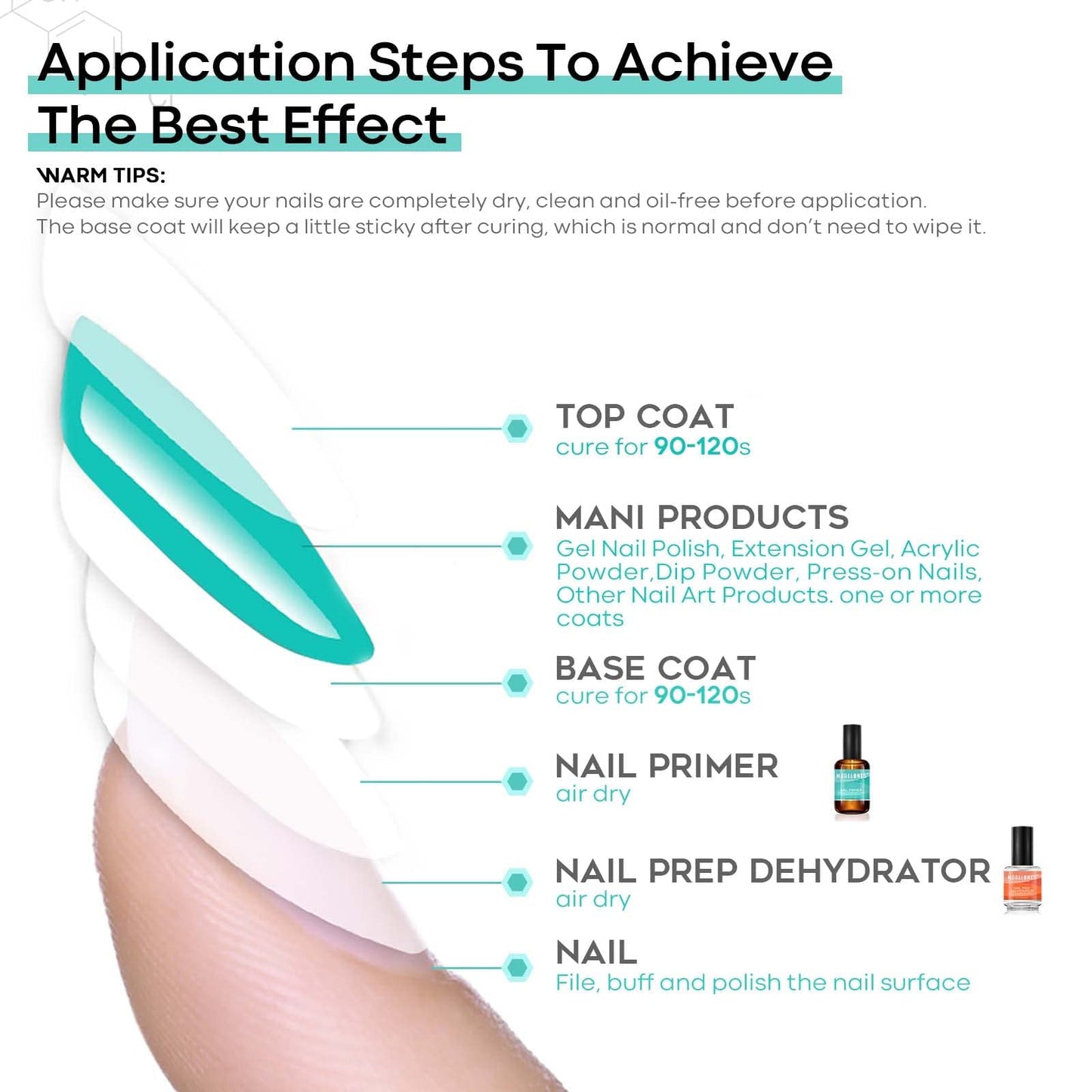 modelones 15 ml Nail Dehydrator and Primer, Acid Free Base Coat Natural Prep Dehydrate & Bond Primer Kit, Hema-Free Acrylic Nail Supplies