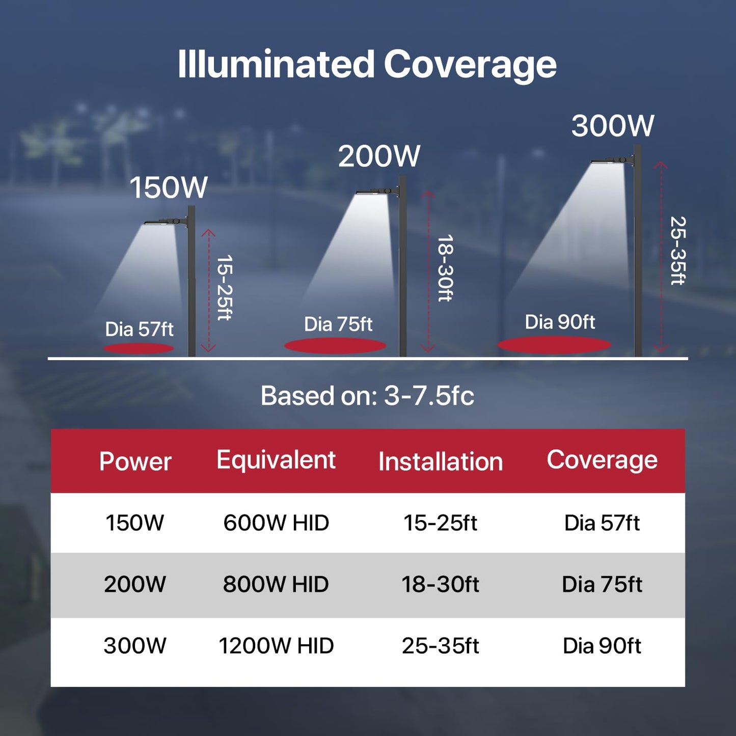 Kifflux 200W LED Parking Lot Lights Arm Mount 24000LM 5000K 120V Street Area Light Commercial Grade with Photocell LED Pole Flood Lighting Outdoor Shoebox Light for Yard/Parking Lot- 2Pack