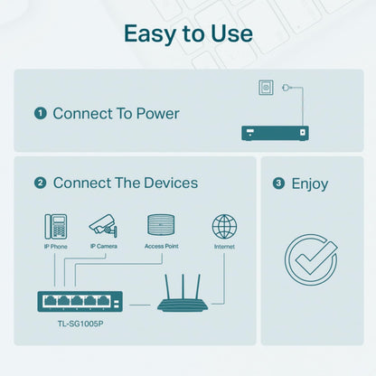 TP-Link TL-SG1016PE | 16 Port Gigabit PoE Switch | Easy Smart Managed | 8 PoE+ Ports @150W | Plug & Play | Sturdy Metal w/ Shielded Ports | QoS, Vlan, IGMP & LAG, Free Expert Help