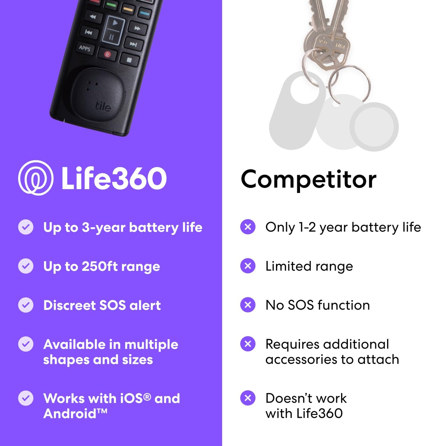 Tile by Life360 Sticker - Small Bluetooth Tracker, Remote Finder and Item Locator for Bikes, Glasses and More, Both iOS and Android Compatible, Phone Finder, Pack of 1 (Black)