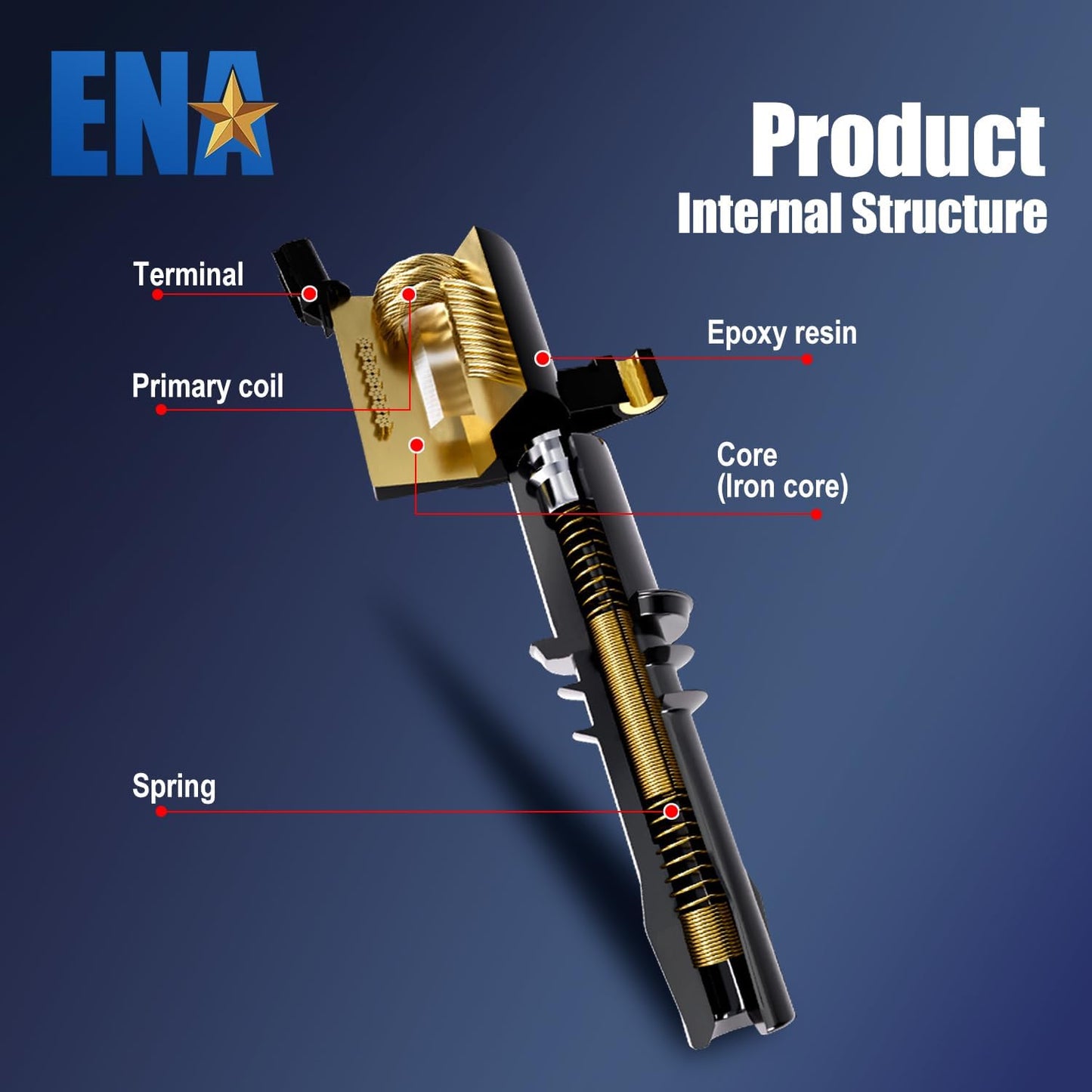 ENA Ignition Coil Pack 2007 2008 2009 2010 2011 2012 Compatible with Nissan Altima Versa Sentra Cube NV200 Rogue Frontier Pathfinder 2013 2014 2015 Infiniti M56 FX50 QX60 QX70 Replace# C1696 UF549
