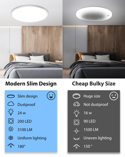 Peasur 30CM LED Ceiling Light 3000-6500K, 24W 3200LM Bathroom Light Dimmable with Remote Control, RGB Color Changing Backlight, Flush Round Ceiling Lights for Bedroom Kitchen Hallway