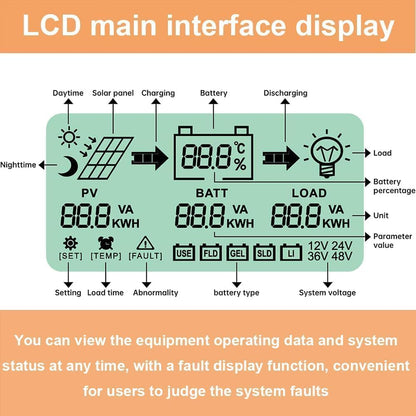 SolaMr 120A 180V MPPT Solar Charge Controller 12V/24V/36V/48V, LCD Screen Solar Panel Controller for Gel Sealed Flooded and Lithium LiFePO4 Battery (CM120A)