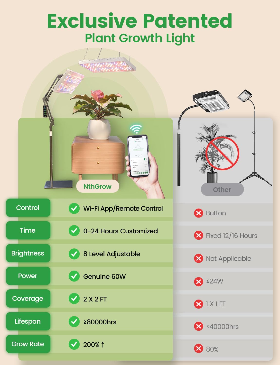 LETPOT 60 Watt Plant Grow Lights for Indoor Plants Full Spectrum, Smart APP Control, 8-Level Adjustable Light, Hanging & Stand Use, Aluminum Cooling, 270° Foldable, 360° Rotation, 2x2ft Coverage