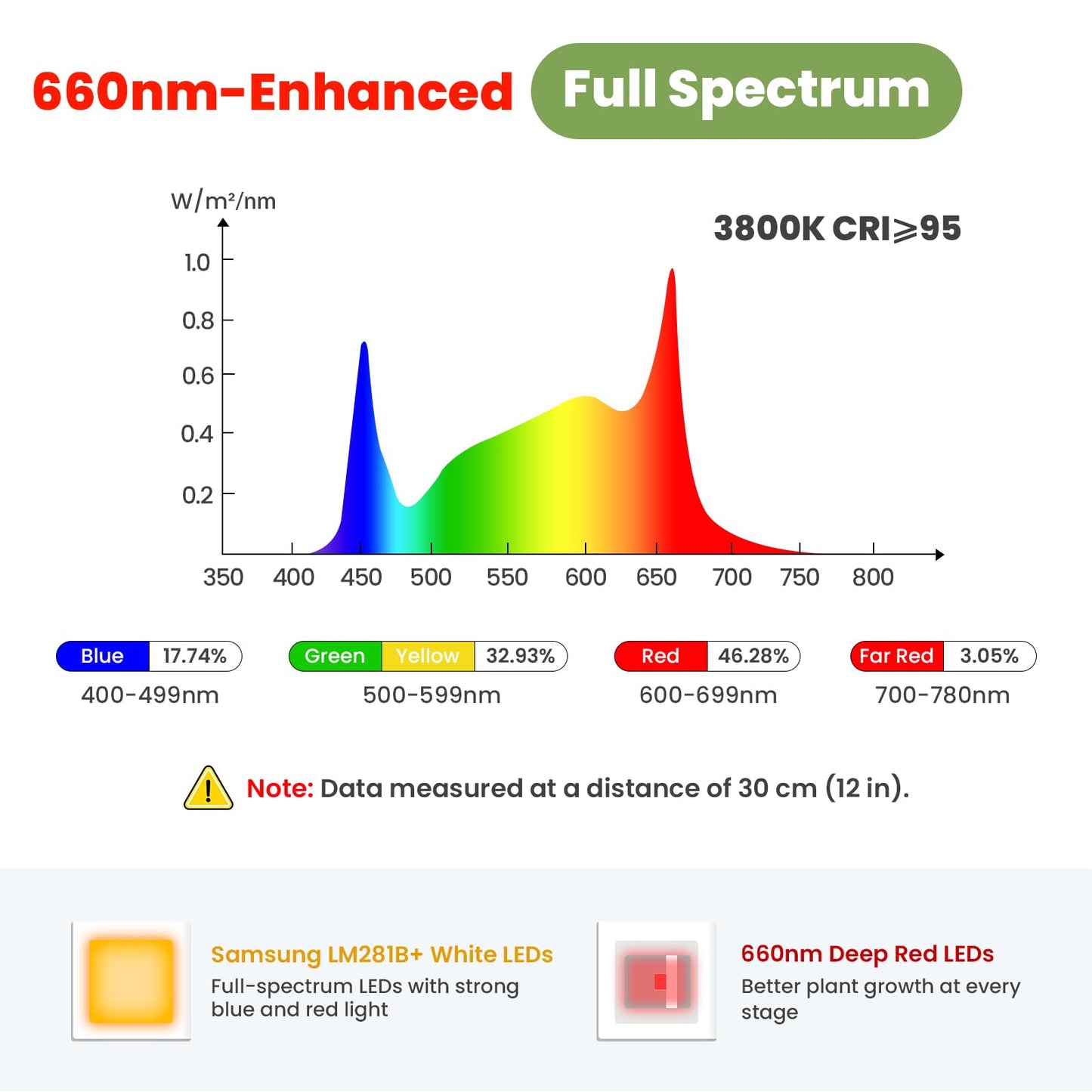 Large Plant Lights for Indoor growing 24V, 660nm-Enhanced Full Spectrum, LM281B+ LED Grow Light, Plant Light with Timer & Dimming, Adjustable Height 22–70in, 9.8in Base, 28W, 560μmol/s/m²@6in