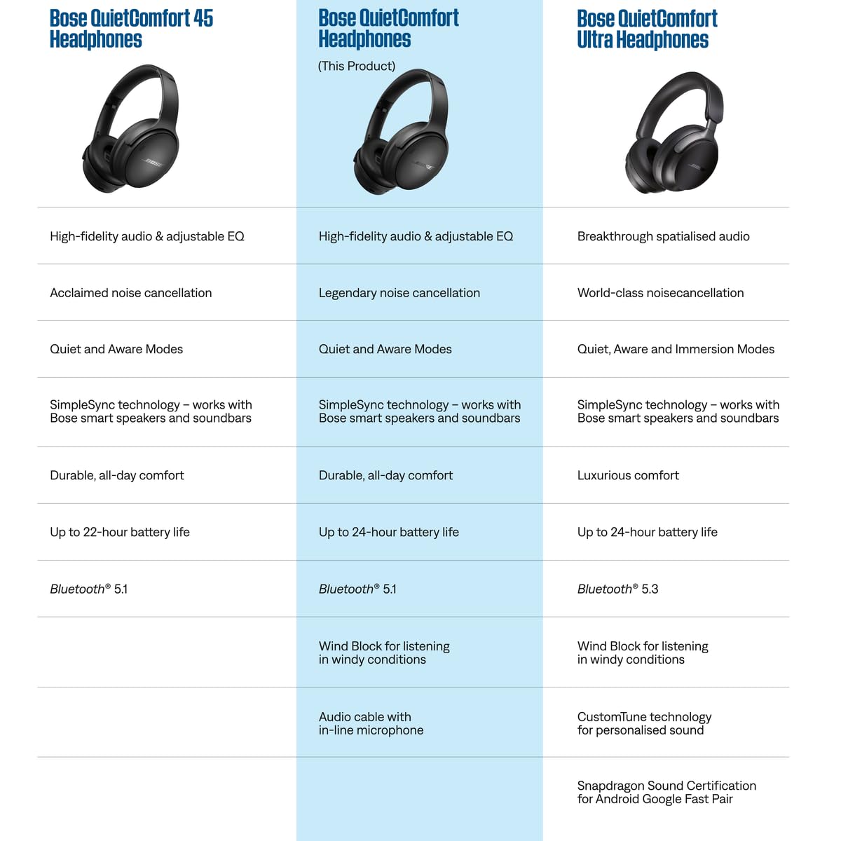 Bose QuietComfort Bluetooth Headphones, Wireless Headphones with Active Over Ear Noise Cancelling and Mic, Deep Bass, Up to 24 Hours of Playtime, Cypress Green - Limited Edition