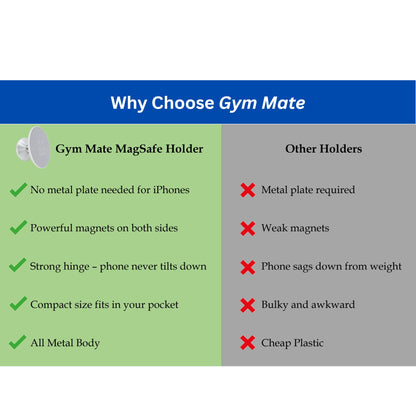 Gym Mate Magnetic Phone Mount Holder Compatible with MagSafe – Attaches to Metal Surfaces – Hands-Free Workout & Recording – Strong Magnetic Grip – Stable, Secure, Compact Size