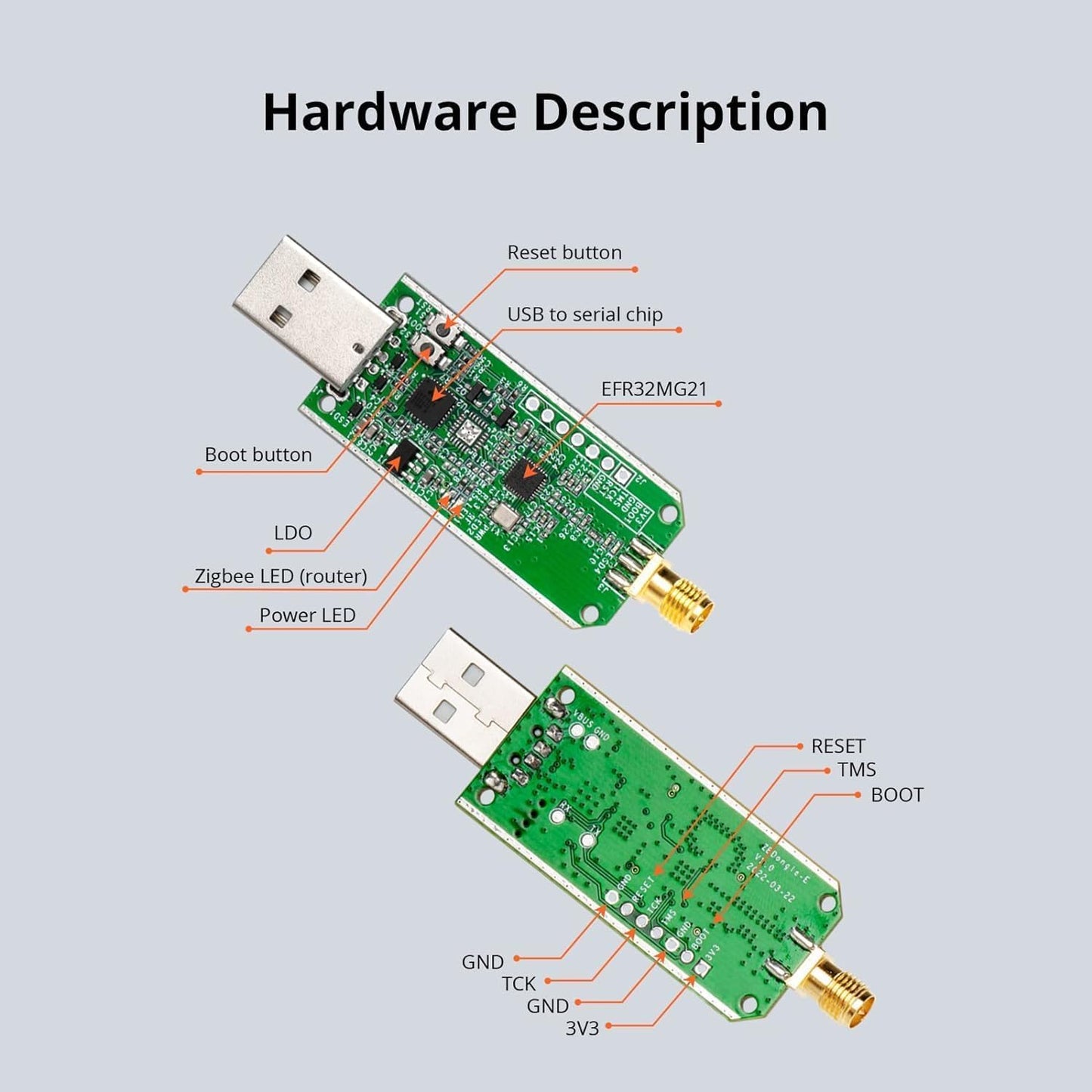 Sonoff Zigbee USB Dongle Plus-ZBDongle-E 3.0 External Antenna Interface SMA Gateway Universal, Pre-Installed with Zigbee Firmware Based on EZNet 6.10.3 Coordinated Home Assistant or Zigbee2MQTT