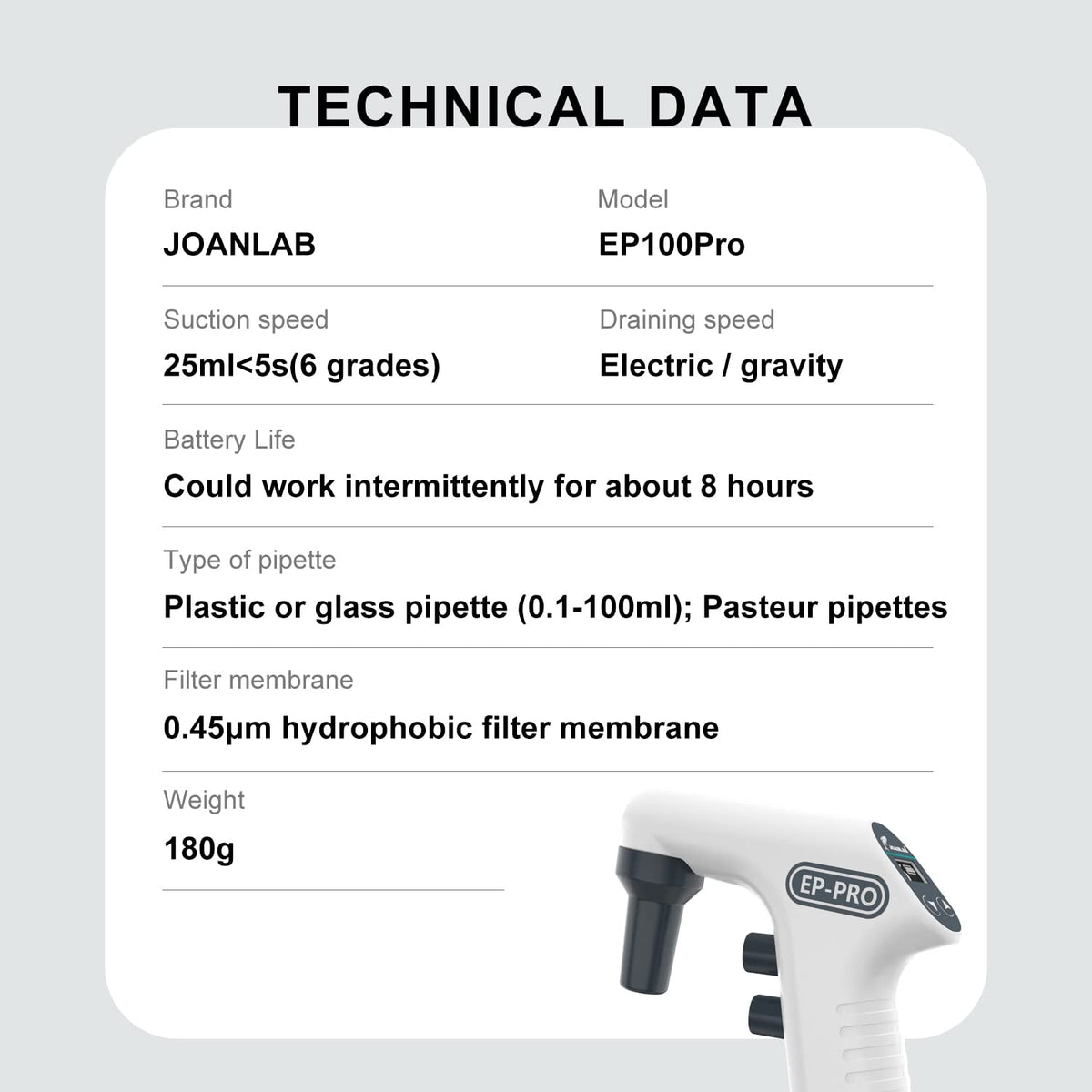 Lab Electric Pipette Controller Digital Automatic Pipettor Motorized Pipette Filler for Biology Chemical