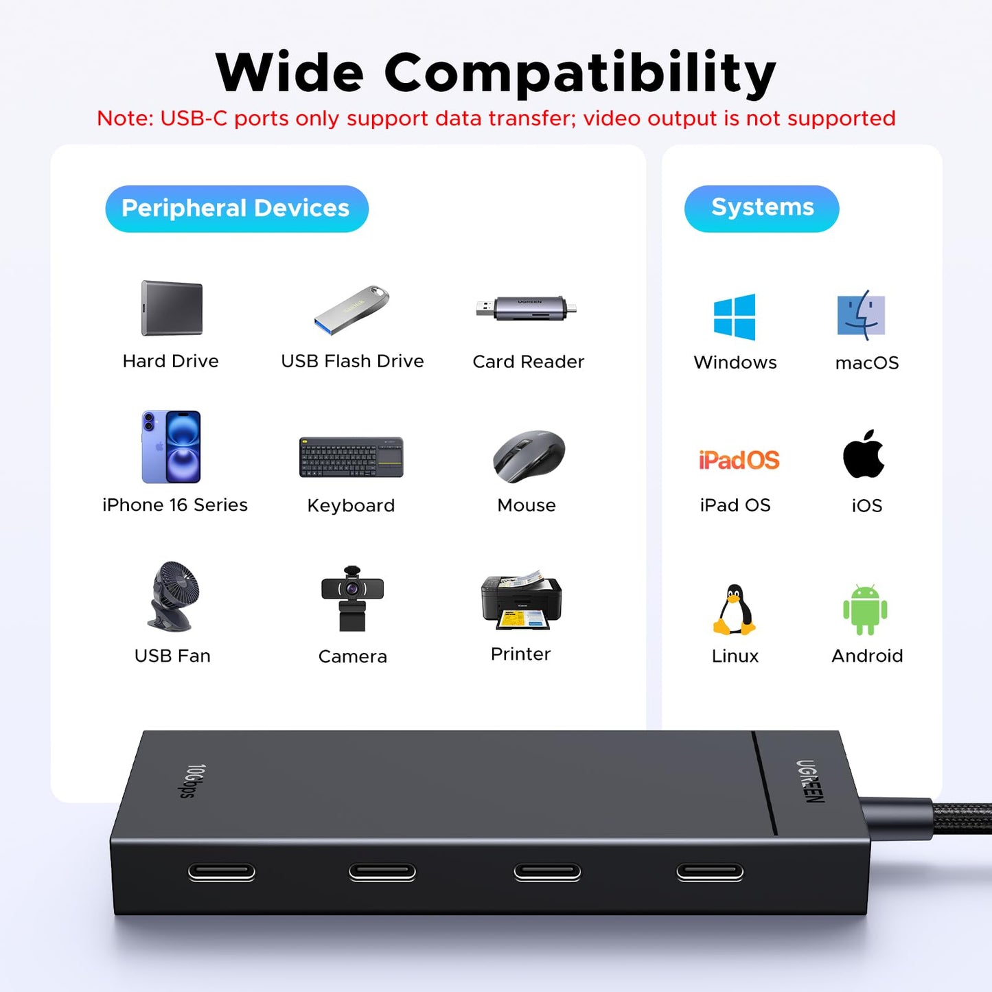 UGREEN 10Gbps USB C Hub, USB-C Splitter with 4 USB C Port,100W PD Compatible with MacBook Pro, MacBook Air, iPad Pro, and iPhone 16/17, Plug and Play
